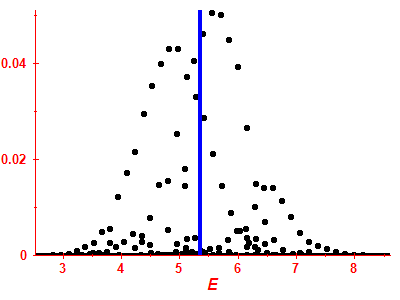 Strength function